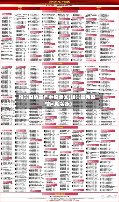 绍兴疫情最严重的地区(绍兴最新疫情风险等级)-第3张图片