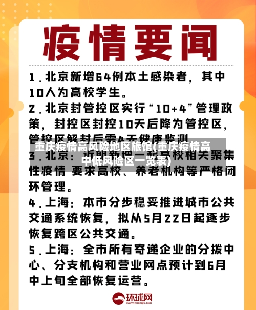 重庆疫情高风险地区旅馆(重庆疫情高中低风险区一览表)