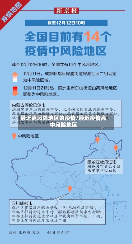 最近高风险地区的疫情/最近疫情高中风险地区