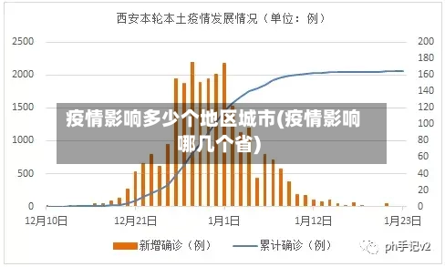 疫情影响多少个地区城市(疫情影响哪几个省)-第2张图片