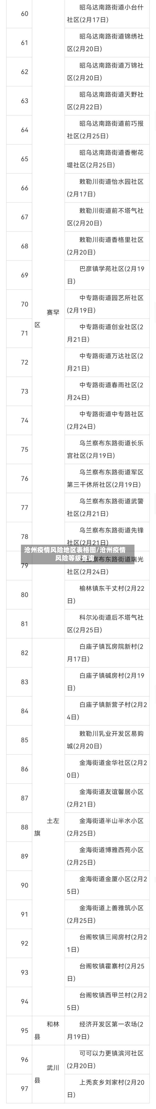 沧州疫情风险地区表格图/沧州疫情风险等级查询-第3张图片