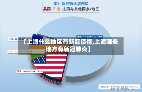 【上海什么地区有新冠疫情,上海哪些地方有新冠肺炎】-第2张图片