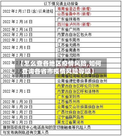 【怎么查各地区疫情风险,如何查询各省市疫情风险等级】