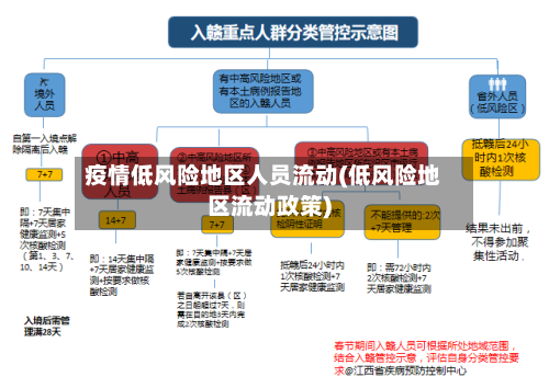 疫情低风险地区人员流动(低风险地区流动政策)