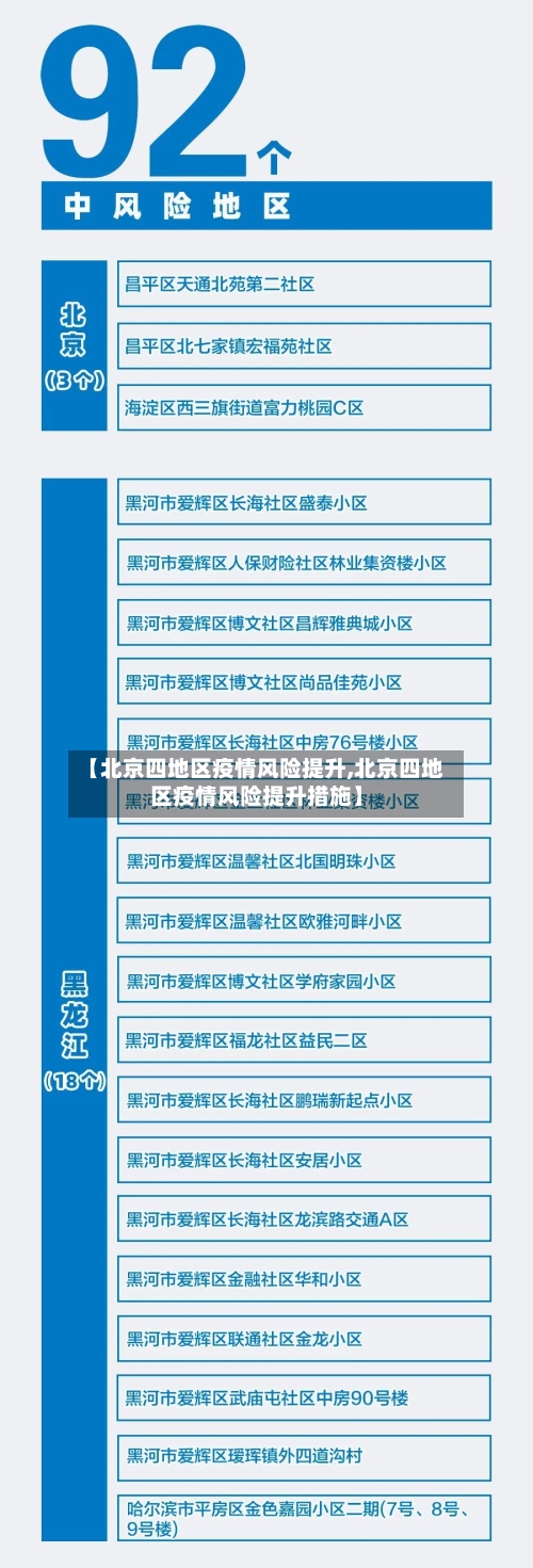 【北京四地区疫情风险提升,北京四地区疫情风险提升措施】-第2张图片