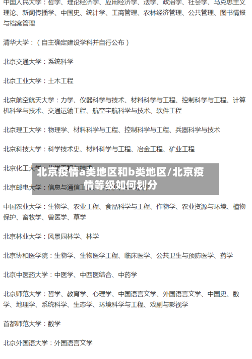 北京疫情a类地区和b类地区/北京疫情等级如何划分