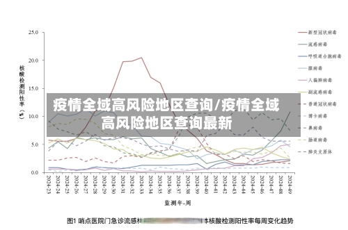 疫情全域高风险地区查询/疫情全域高风险地区查询最新
