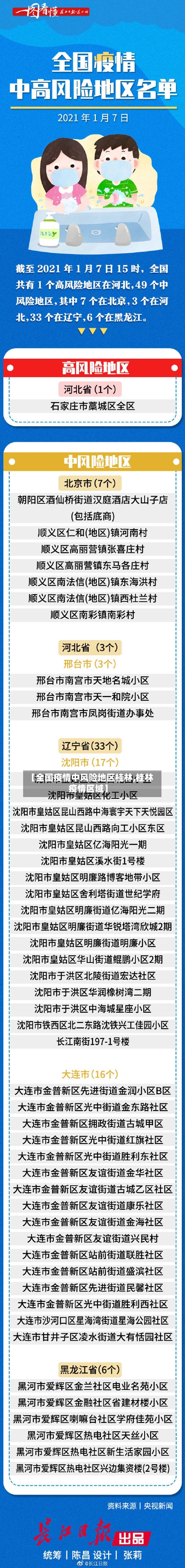 【全国疫情中风险地区桂林,桂林疫情区域】-第2张图片