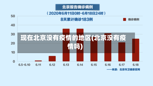 现在北京没有疫情的地区(北京没有疫情吗)