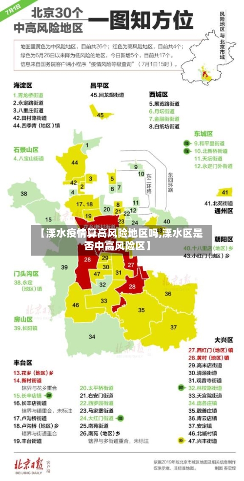 【溧水疫情算高风险地区吗,溧水区是否中高风险区】