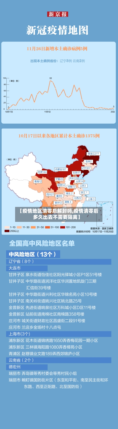【疫情地区清零后解封吗,疫情清零后多久出去不需要隔离】