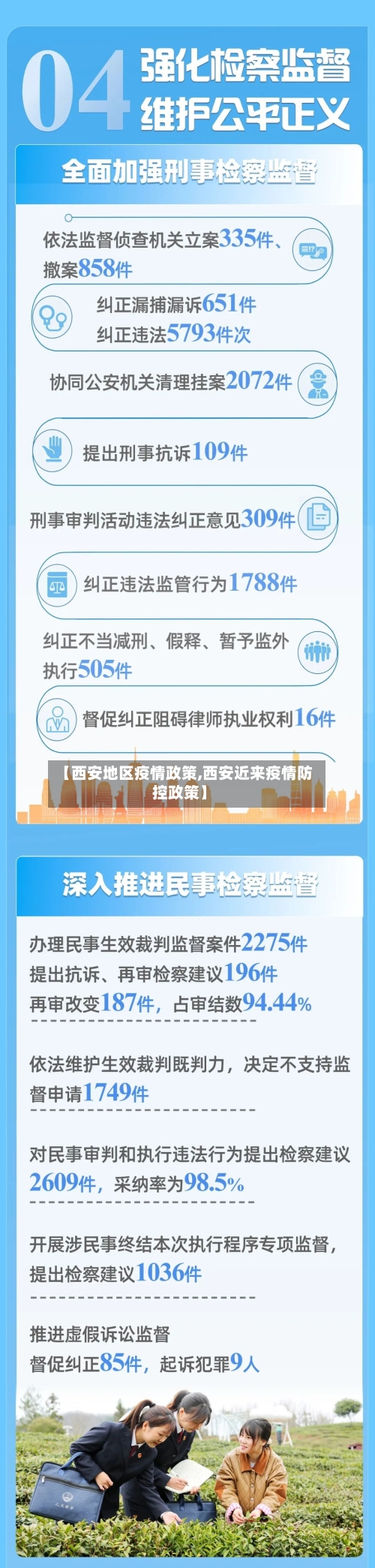 【西安地区疫情政策,西安近来疫情防控政策】