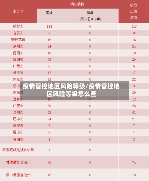 疫情管控地区风险等级/疫情管控地区风险等级怎么查