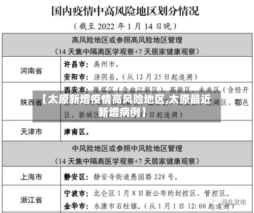【太原新增疫情高风险地区,太原最近新增病例】