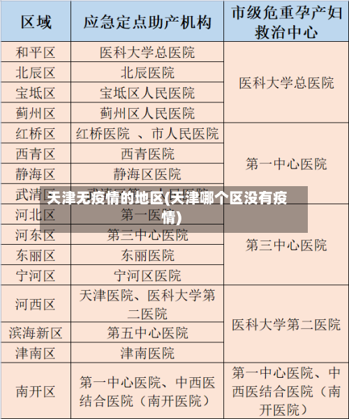 天津无疫情的地区(天津哪个区没有疫情)-第2张图片