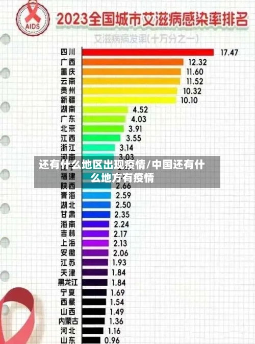 还有什么地区出现疫情/中国还有什么地方有疫情-第2张图片