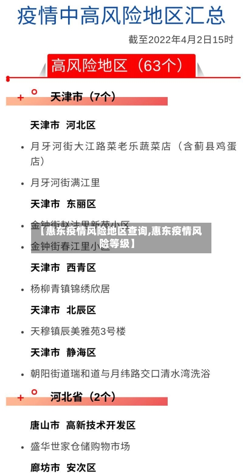 【惠东疫情风险地区查询,惠东疫情风险等级】-第2张图片