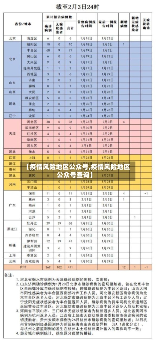 【疫情风险地区公众号,疫情风险地区公众号查询】-第3张图片