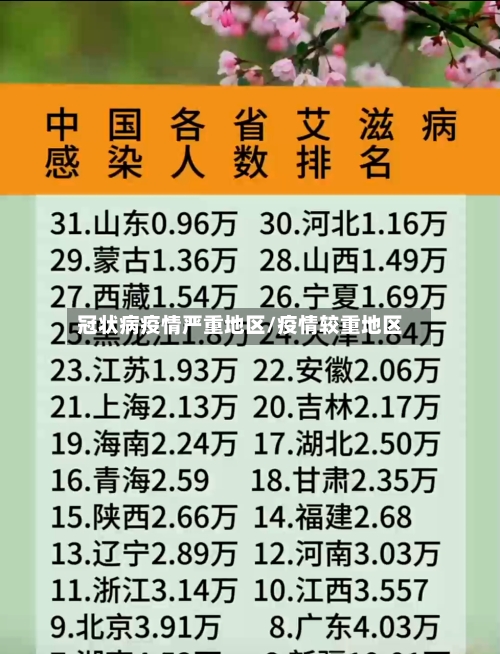 冠状病疫情严重地区/疫情较重地区-第3张图片