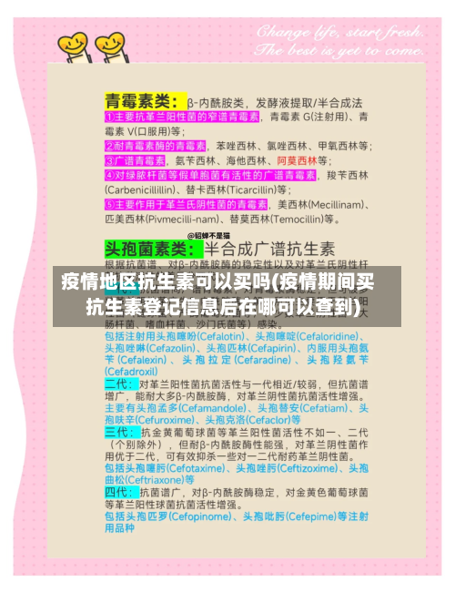 疫情地区抗生素可以买吗(疫情期间买抗生素登记信息后在哪可以查到)-第2张图片