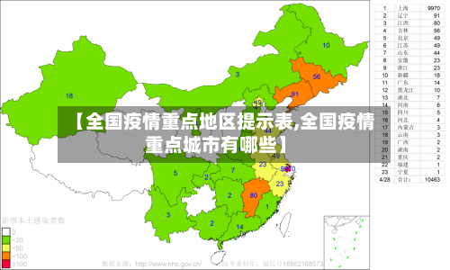 【全国疫情重点地区提示表,全国疫情重点城市有哪些】