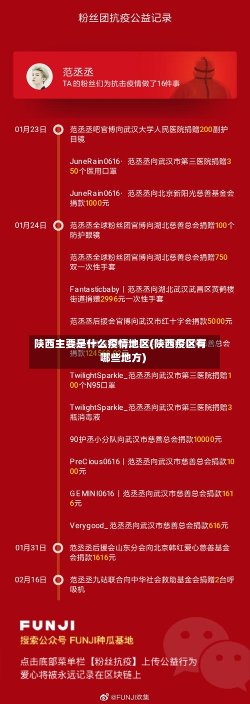 陕西主要是什么疫情地区(陕西疫区有哪些地方)-第2张图片