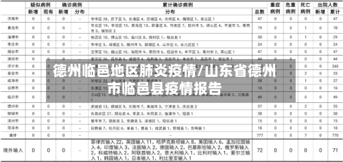 德州临邑地区肺炎疫情/山东省德州市临邑县疫情报告-第3张图片