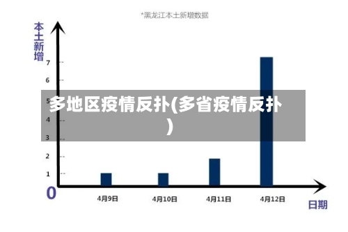 多地区疫情反扑(多省疫情反扑)