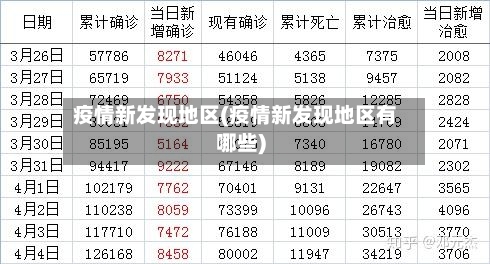 疫情新发现地区(疫情新发现地区有哪些)-第3张图片