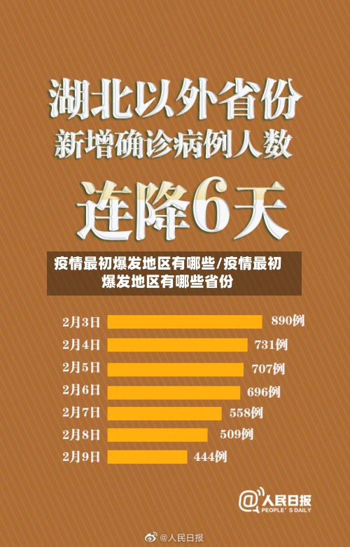 疫情最初爆发地区有哪些/疫情最初爆发地区有哪些省份