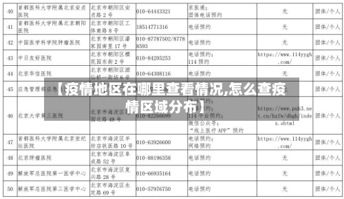 【疫情地区在哪里查看情况,怎么查疫情区域分布】