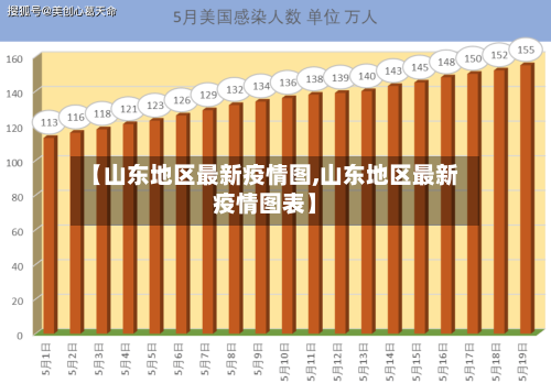 【山东地区最新疫情图,山东地区最新疫情图表】-第2张图片