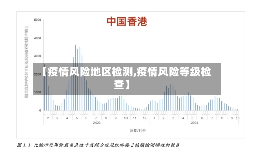【疫情风险地区检测,疫情风险等级检查】-第3张图片