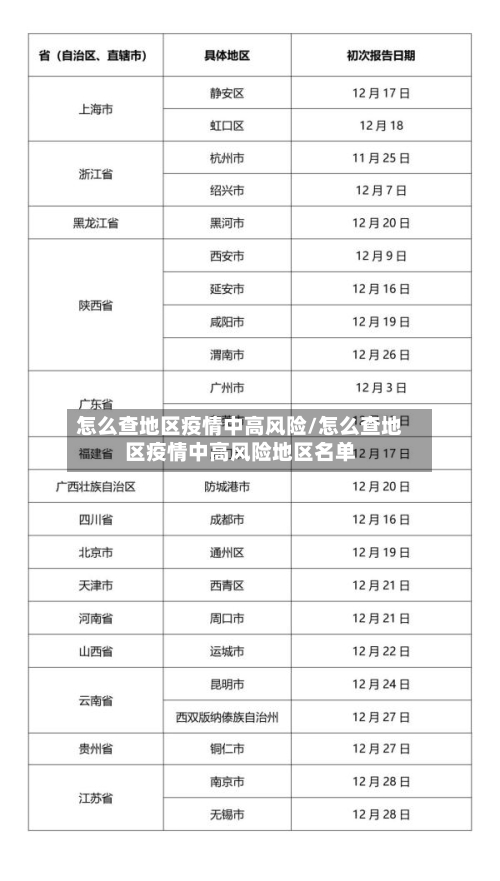 怎么查地区疫情中高风险/怎么查地区疫情中高风险地区名单-第3张图片