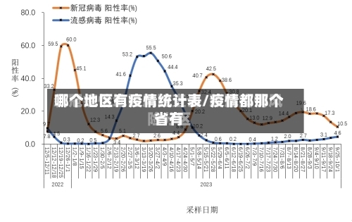 哪个地区有疫情统计表/疫情都那个省有