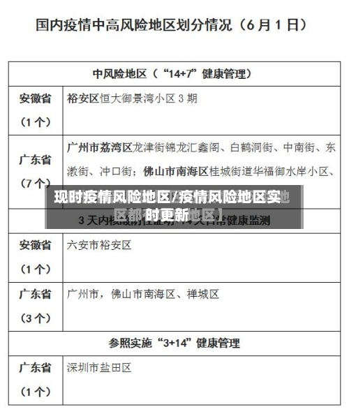 现时疫情风险地区/疫情风险地区实时更新-第2张图片