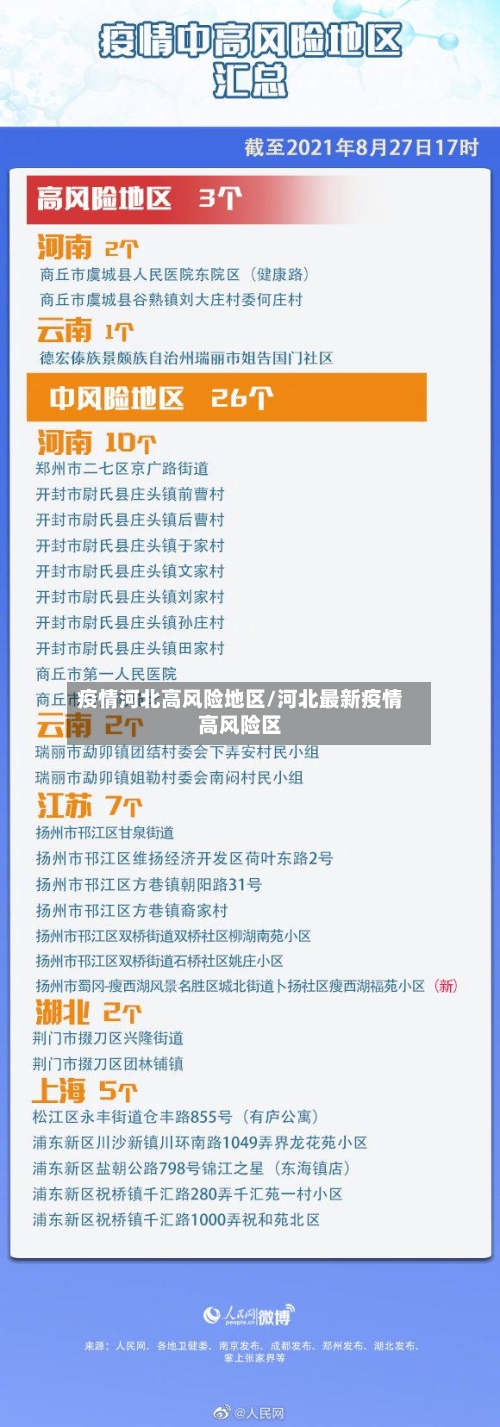 疫情河北高风险地区/河北最新疫情高风险区