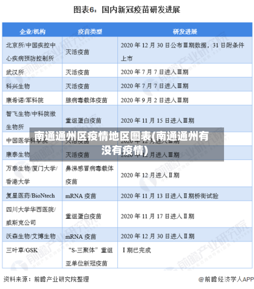 南通通州区疫情地区图表(南通通州有没有疫情)-第3张图片