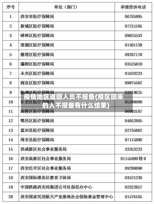 疫情地区返回人员不报备(疫区回来的人不报备有什么结果)