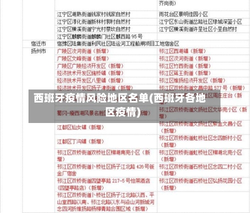 西班牙疫情风险地区名单(西班牙各地区疫情)-第3张图片
