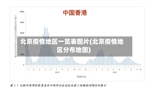 北京疫情地区一览表图片(北京疫情地区分布地图)-第2张图片