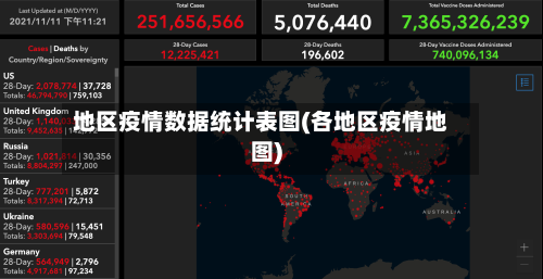地区疫情数据统计表图(各地区疫情地图)