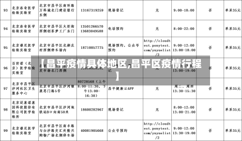 【昌平疫情具体地区,昌平区疫情行程】-第1张图片