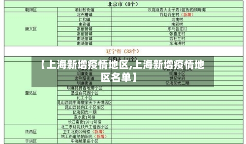 【上海新增疫情地区,上海新增疫情地区名单】