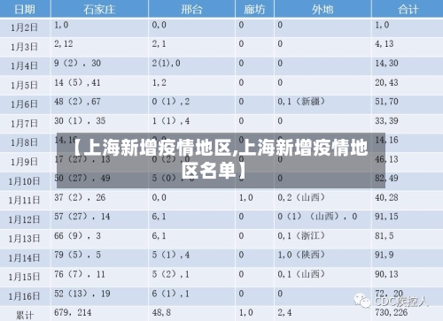 【上海新增疫情地区,上海新增疫情地区名单】-第2张图片