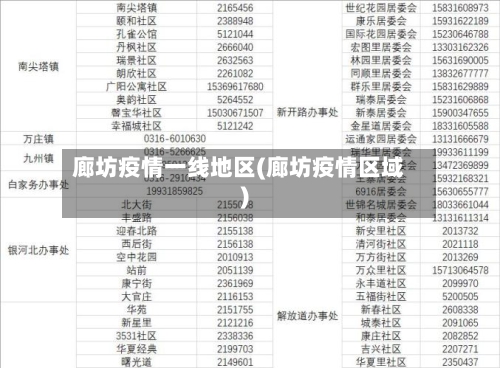 廊坊疫情一线地区(廊坊疫情区域)-第3张图片