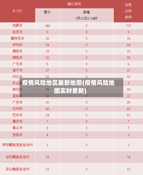 疫情风险地区最新地图(疫情风险地图实时更新)